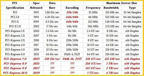 pci express extension|pcie 4.0 specification pdf.